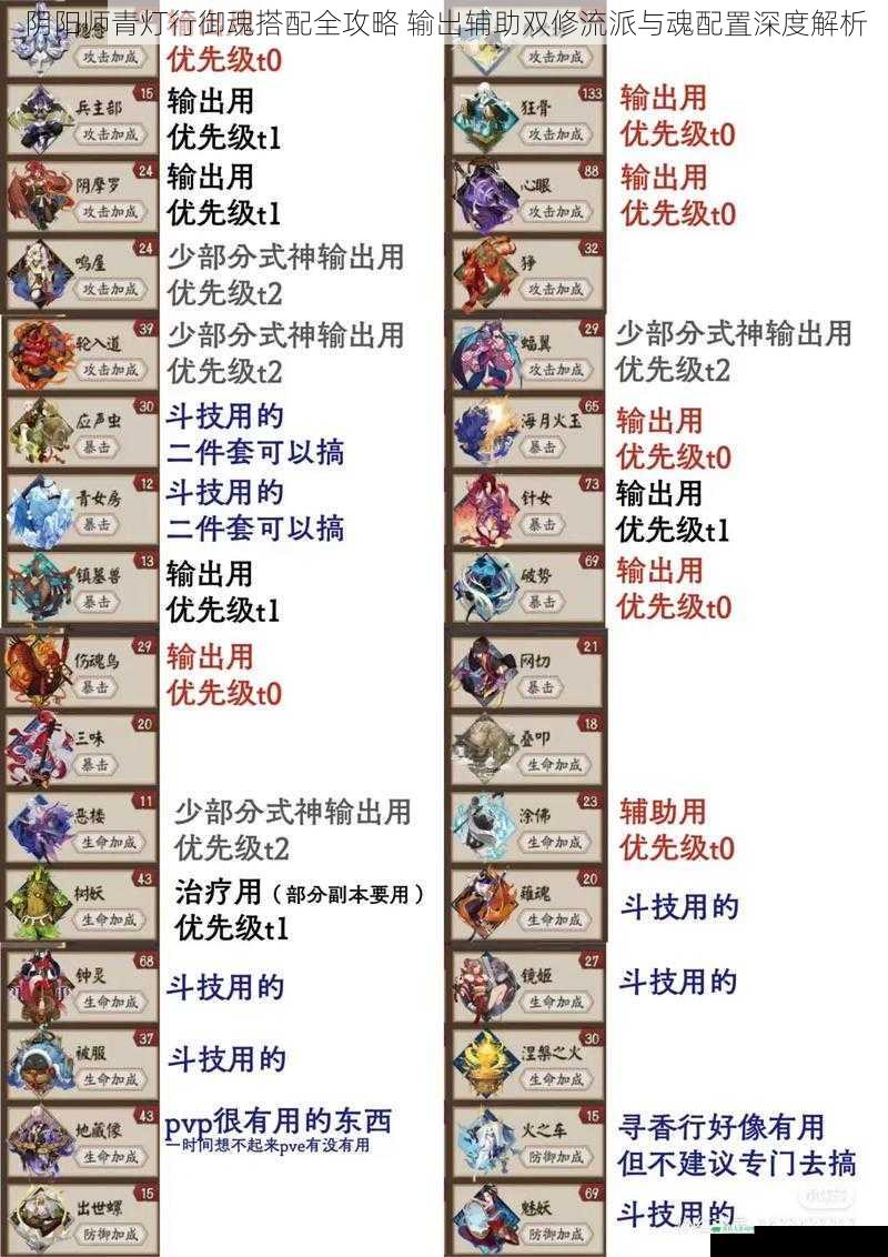 阴阳师青灯行御魂搭配全攻略 输出辅助双修流派与魂配置深度解析