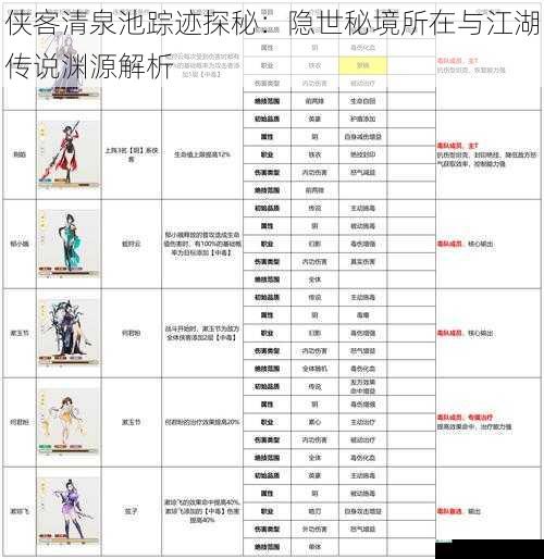侠客清泉池踪迹探秘：隐世秘境所在与江湖传说渊源解析