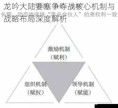 龙吟大陆要塞争夺战核心机制与战略布局深度解析