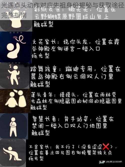 光遇点头动作对应先祖身份揭秘与获取途径完整指南