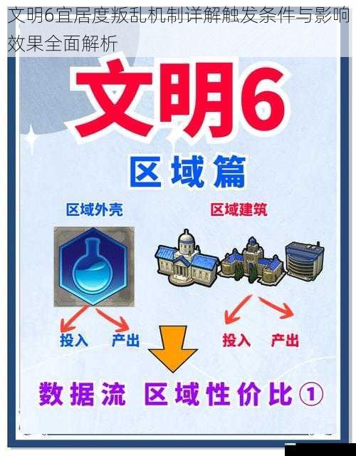 文明6宜居度叛乱机制详解触发条件与影响效果全面解析