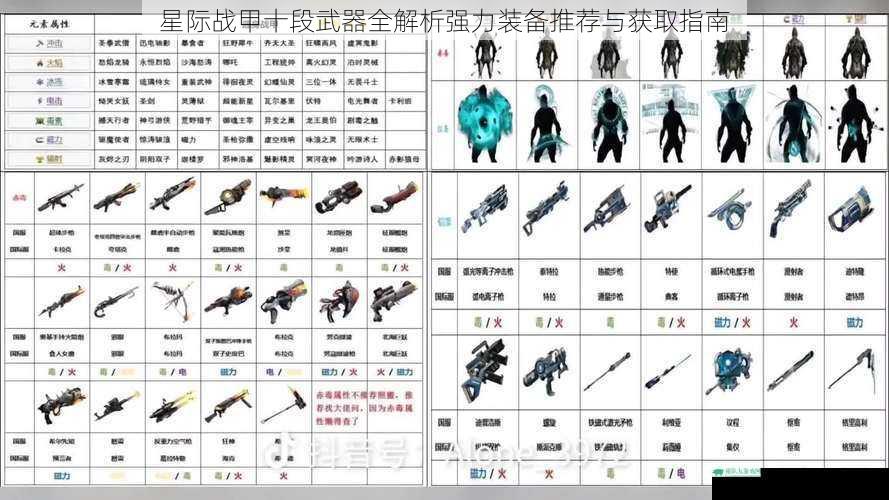 星际战甲十段武器全解析强力装备推荐与获取指南