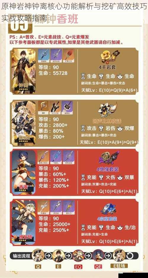 原神岩神钟离核心功能解析与挖矿高效技巧实战攻略指南