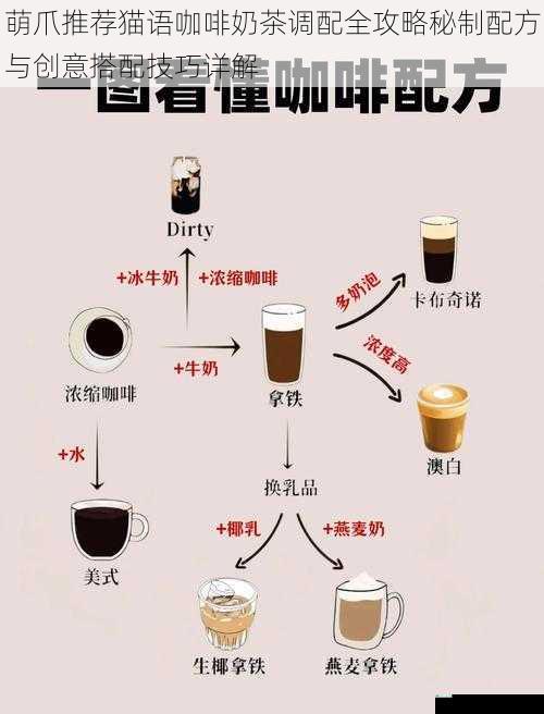 萌爪推荐猫语咖啡奶茶调配全攻略秘制配方与创意搭配技巧详解