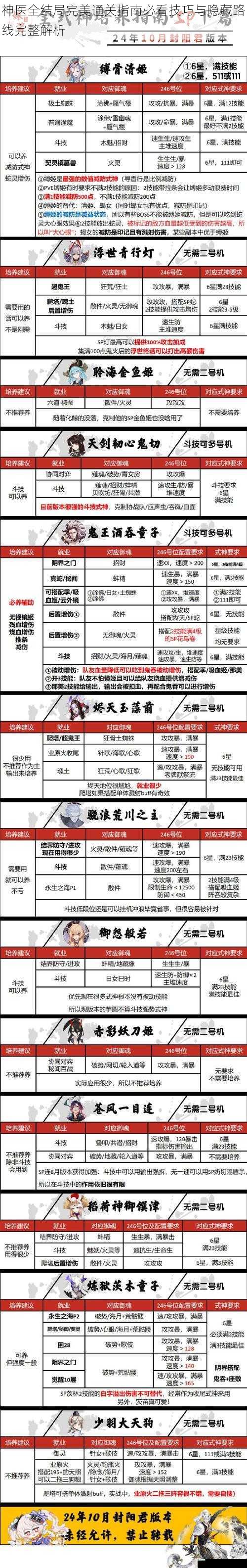 神医全结局完美通关指南必看技巧与隐藏路线完整解析