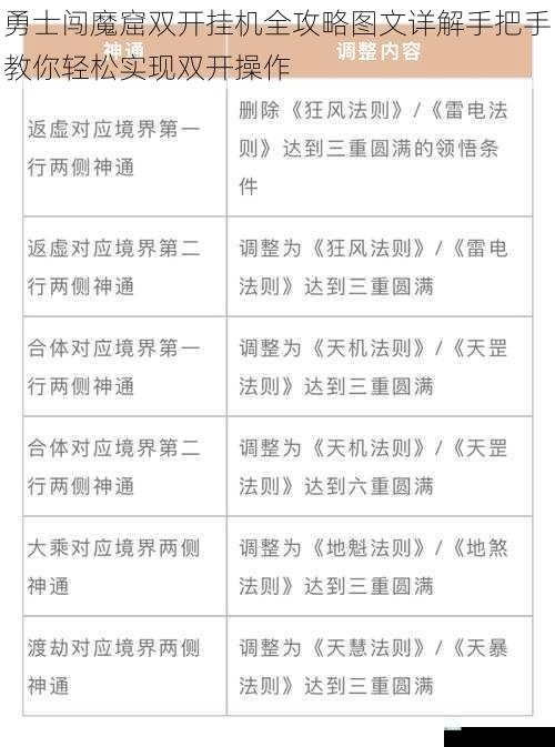 勇士闯魔窟双开挂机全攻略图文详解手把手教你轻松实现双开操作