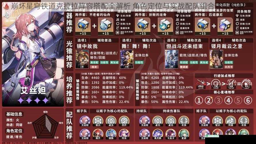 崩坏星穹铁道克拉拉阵容搭配全解析 角色定位与实战配队组合思路详解
