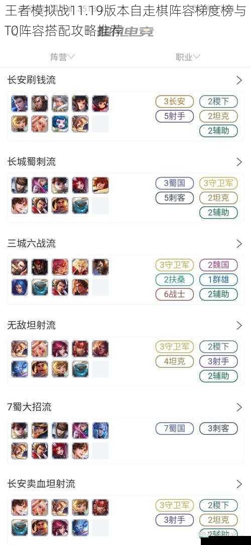 王者模拟战11.19版本自走棋阵容梯度榜与T0阵容搭配攻略推荐