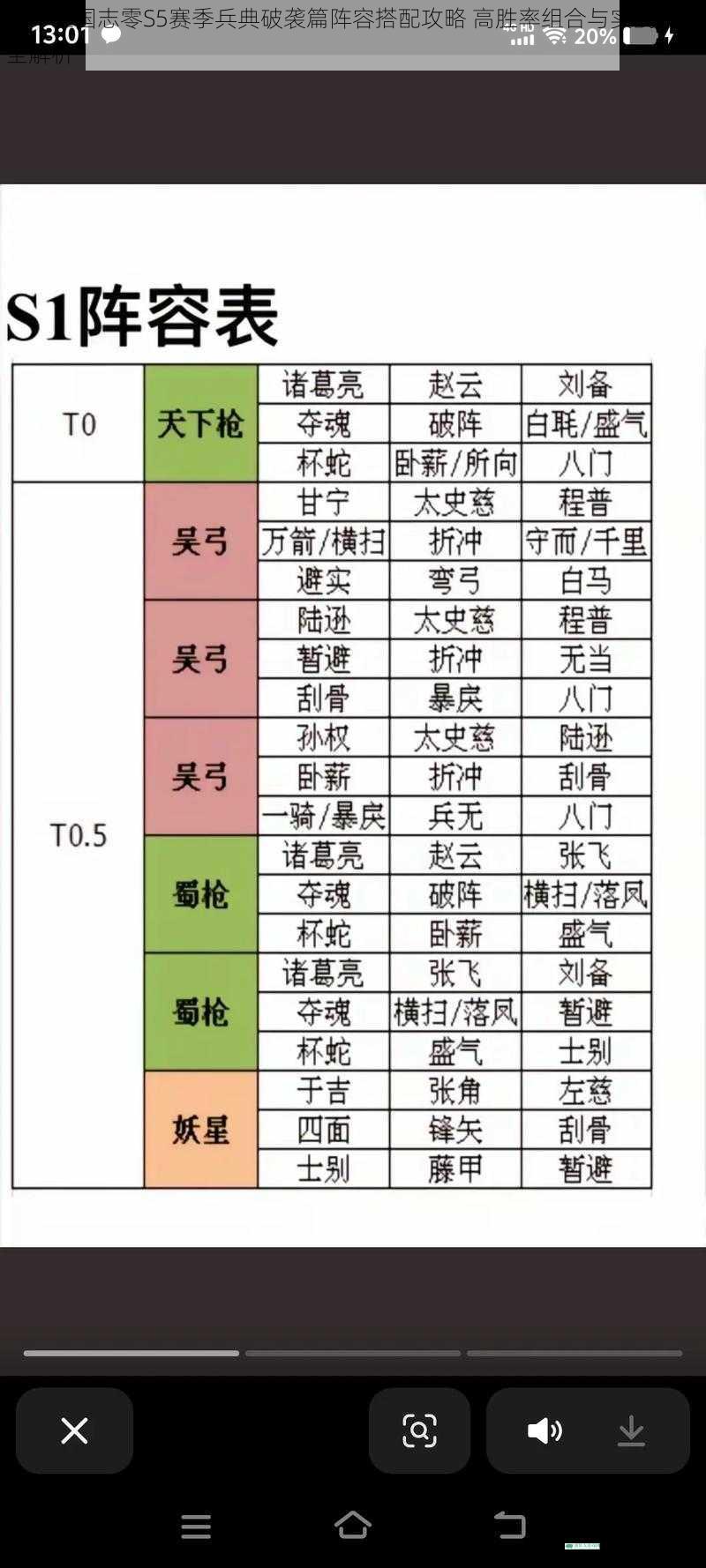 少年三国志零S5赛季兵典破袭篇阵容搭配攻略 高胜率组合与实战技巧全解析