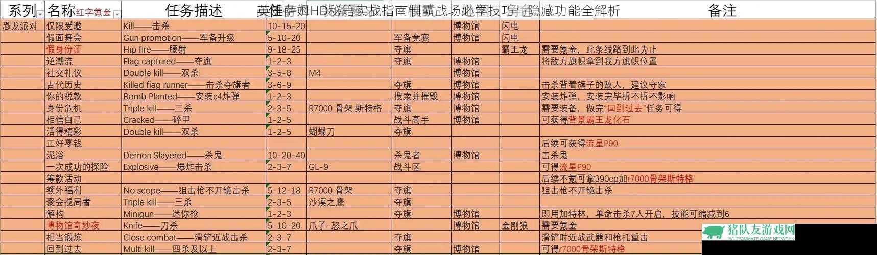 英雄萨姆HD秘籍实战指南制霸战场必学技巧与隐藏功能全解析
