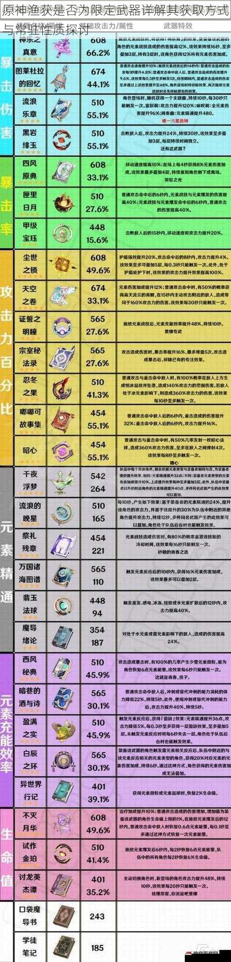 原神渔获是否为限定武器详解其获取方式与常驻性质探讨