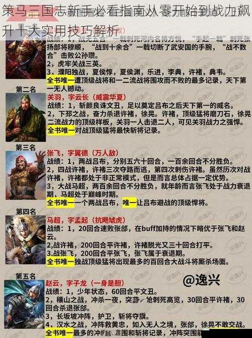 策马三国志新手必看指南从零开始到战力飙升十大实用技巧解析