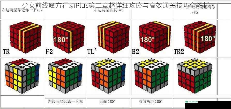 少女前线魔方行动Plus第二章超详细攻略与高效通关技巧全解析