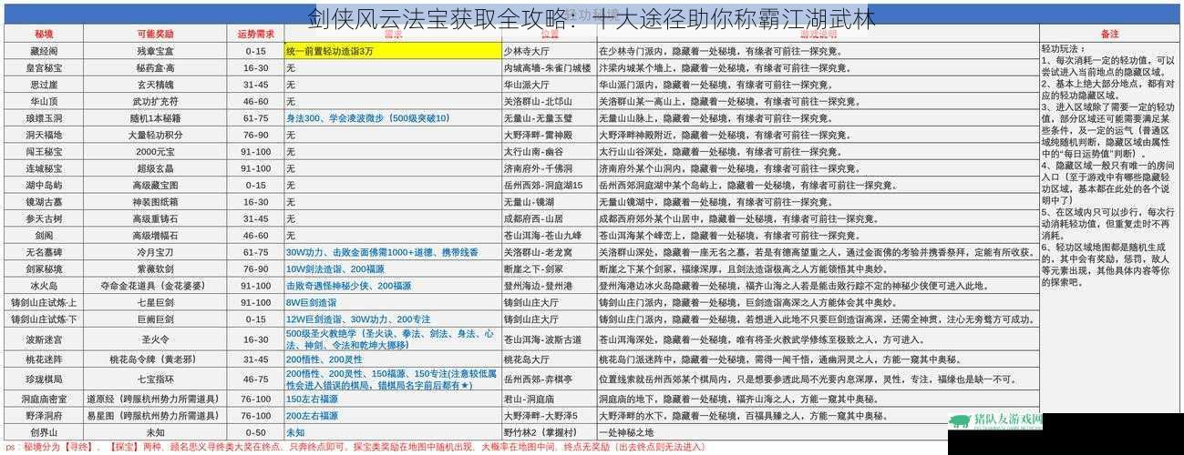 剑侠风云法宝获取全攻略：十大途径助你称霸江湖武林