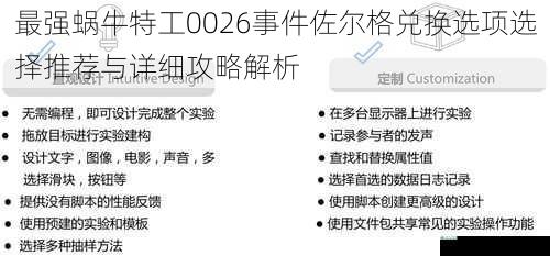 最强蜗牛特工0026事件佐尔格兑换选项选择推荐与详细攻略解析