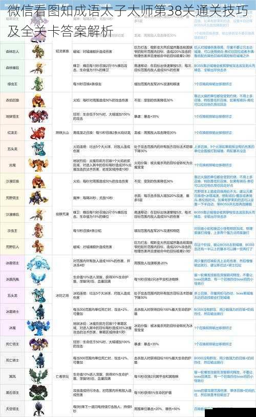 微信看图知成语太子太师第38关通关技巧及全关卡答案解析