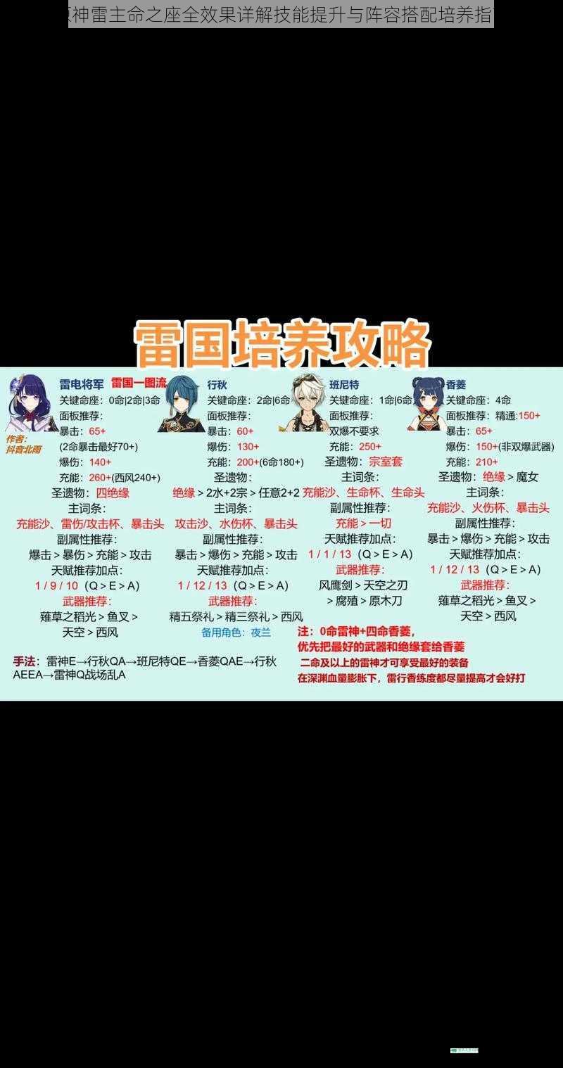 原神雷主命之座全效果详解技能提升与阵容搭配培养指南