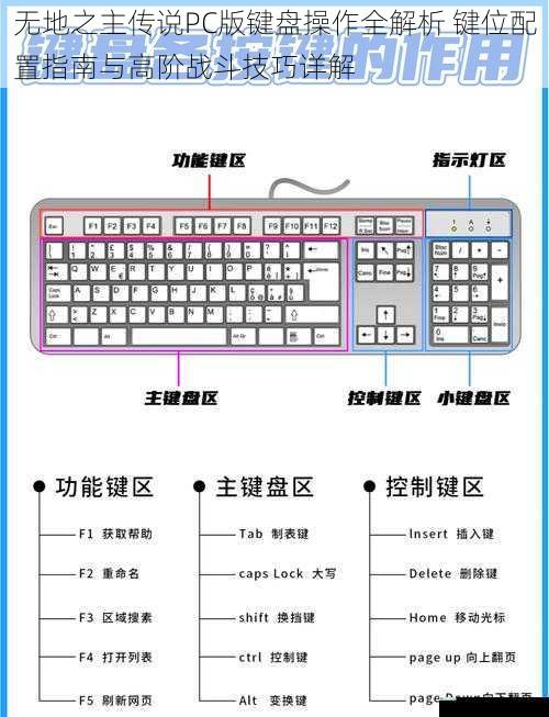 无地之主传说PC版键盘操作全解析 键位配置指南与高阶战斗技巧详解