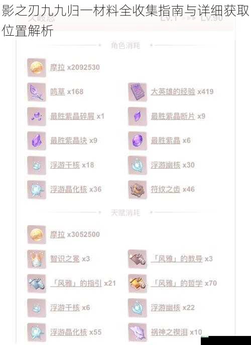 影之刃九九归一材料全收集指南与详细获取位置解析