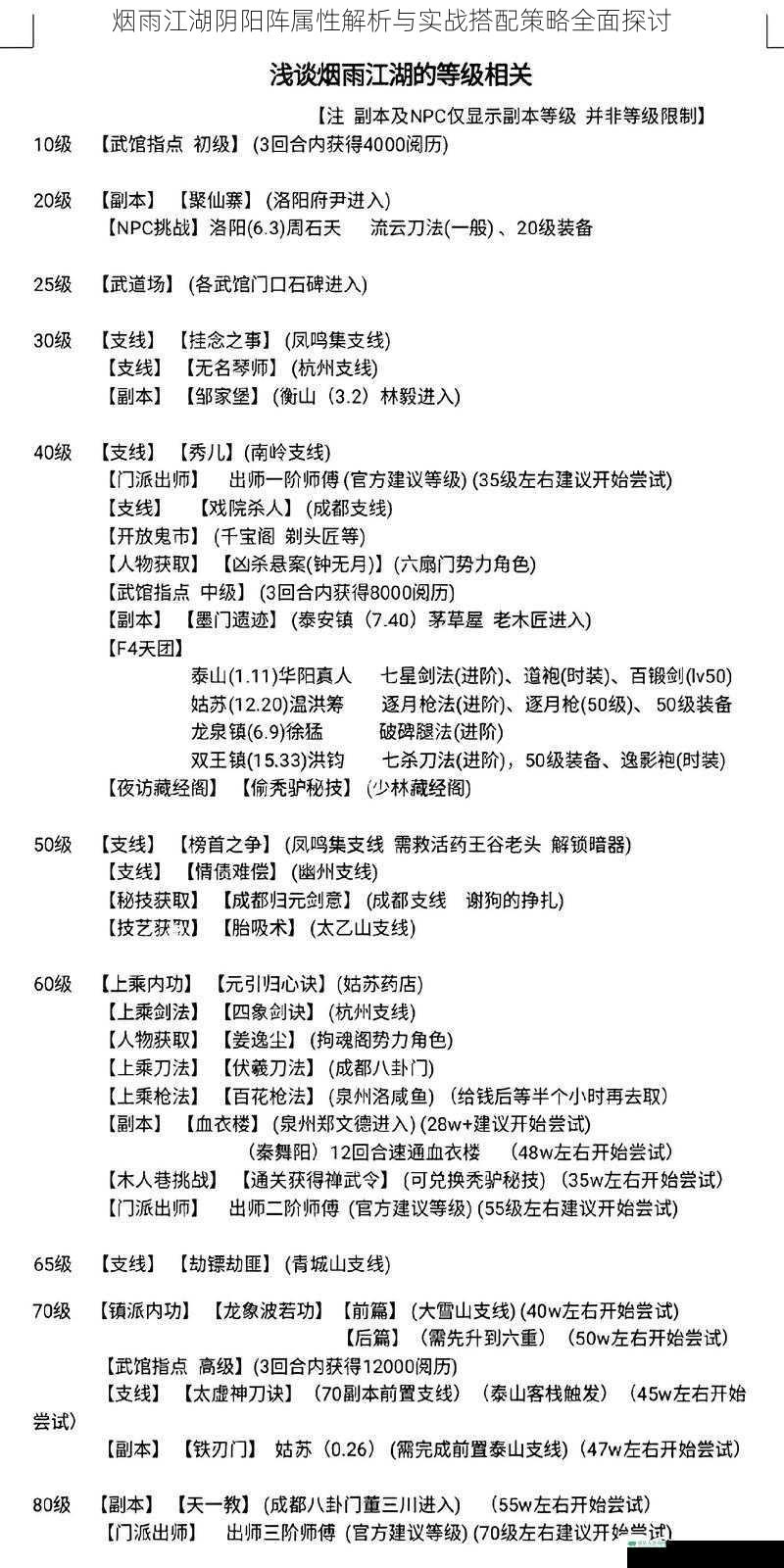 烟雨江湖阴阳阵属性解析与实战搭配策略全面探讨