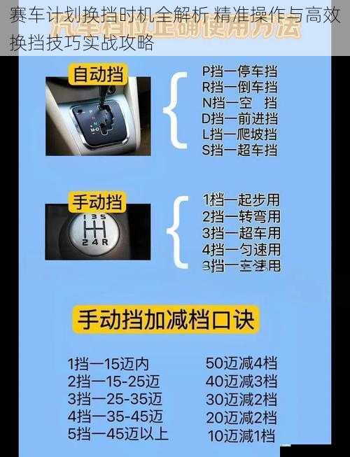 赛车计划换挡时机全解析 精准操作与高效换挡技巧实战攻略