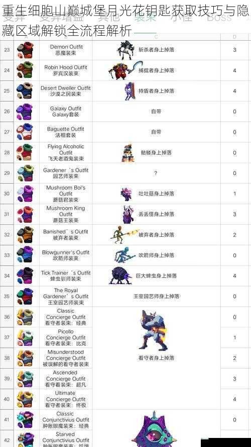 重生细胞山巅城堡月光花钥匙获取技巧与隐藏区域解锁全流程解析