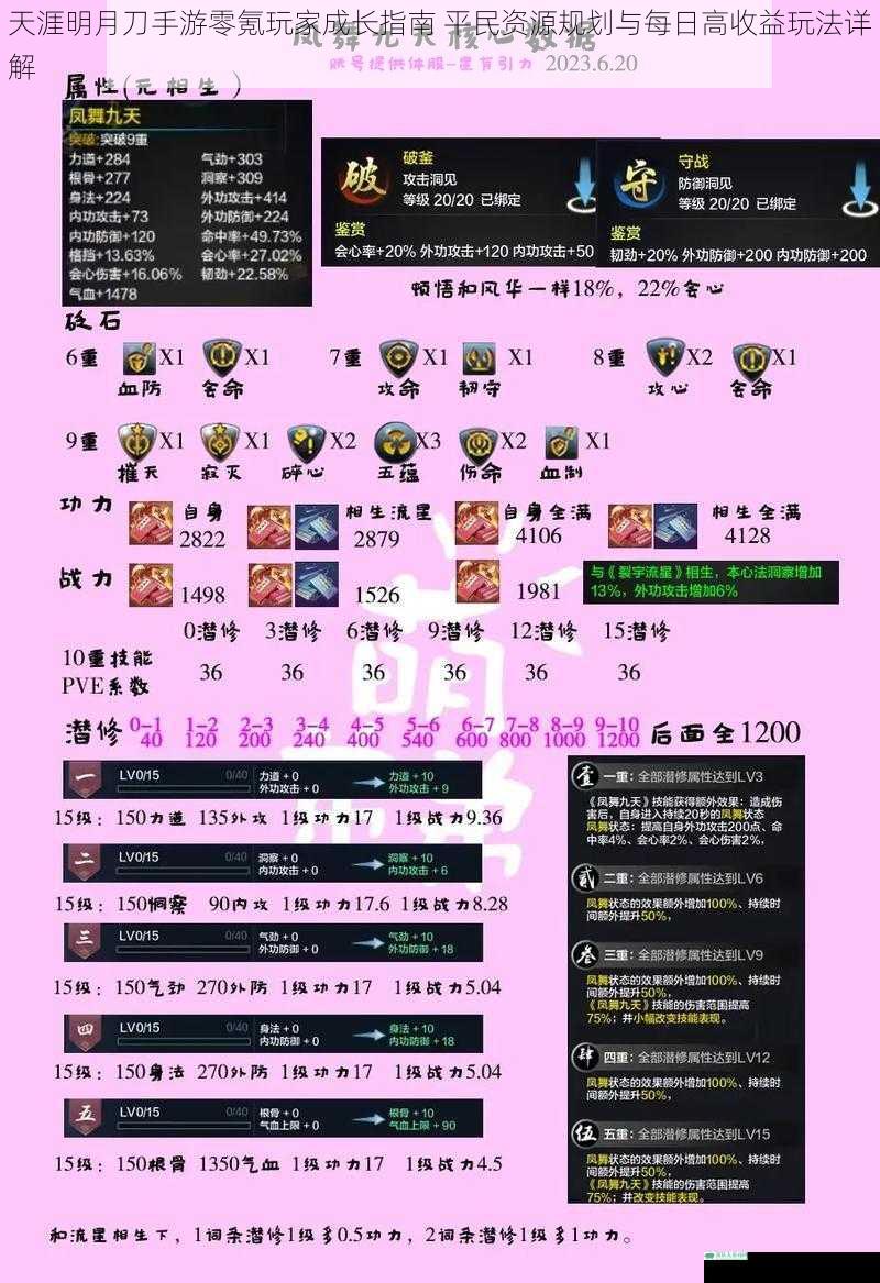 天涯明月刀手游零氪玩家成长指南 平民资源规划与每日高收益玩法详解