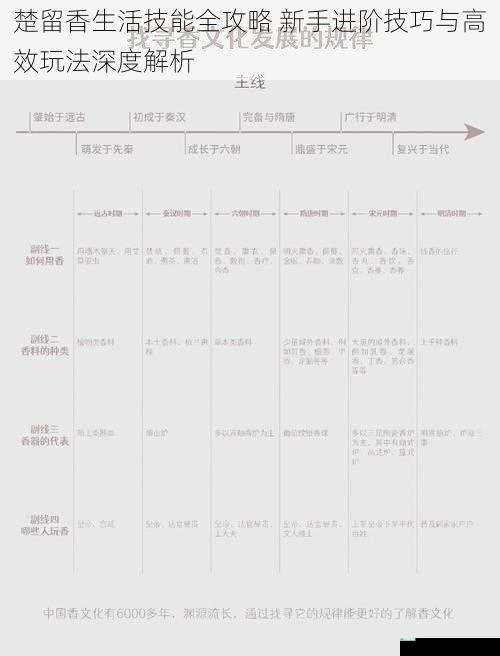 楚留香生活技能全攻略 新手进阶技巧与高效玩法深度解析
