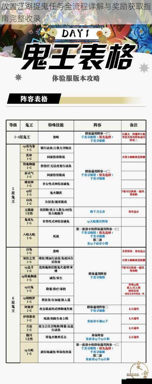 放置江湖捉鬼任务全流程详解与奖励获取指南完整收录