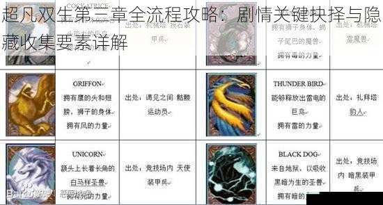 超凡双生第三章全流程攻略：剧情关键抉择与隐藏收集要素详解