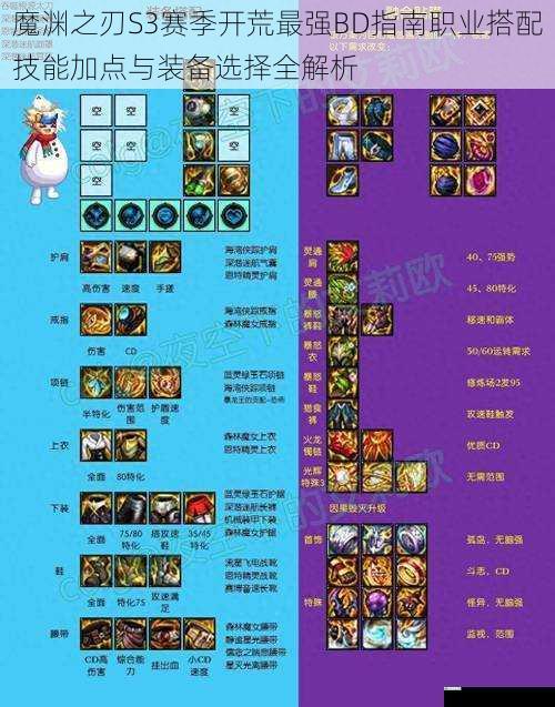 魔渊之刃S3赛季开荒最强BD指南职业搭配技能加点与装备选择全解析