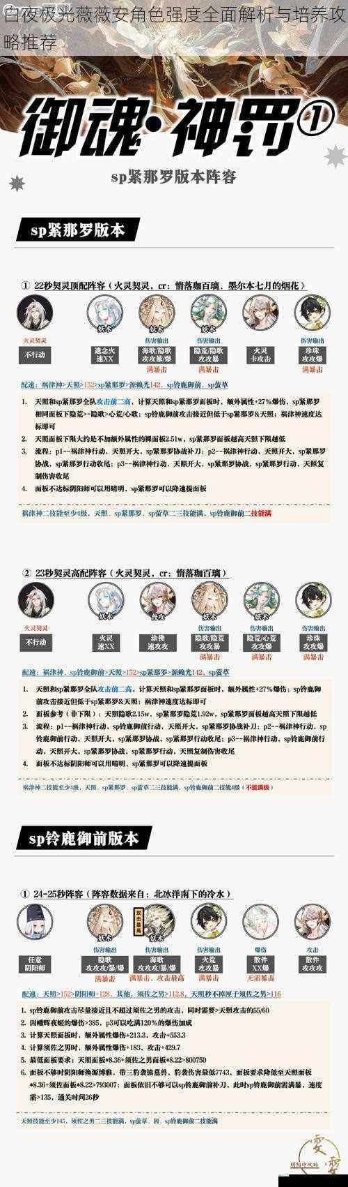 白夜极光薇薇安角色强度全面解析与培养攻略推荐