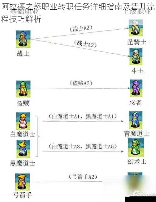 阿拉德之怒职业转职任务详细指南及晋升流程技巧解析