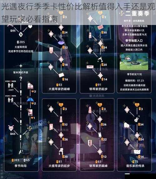 光遇夜行季季卡性价比解析值得入手还是观望玩家必看指南