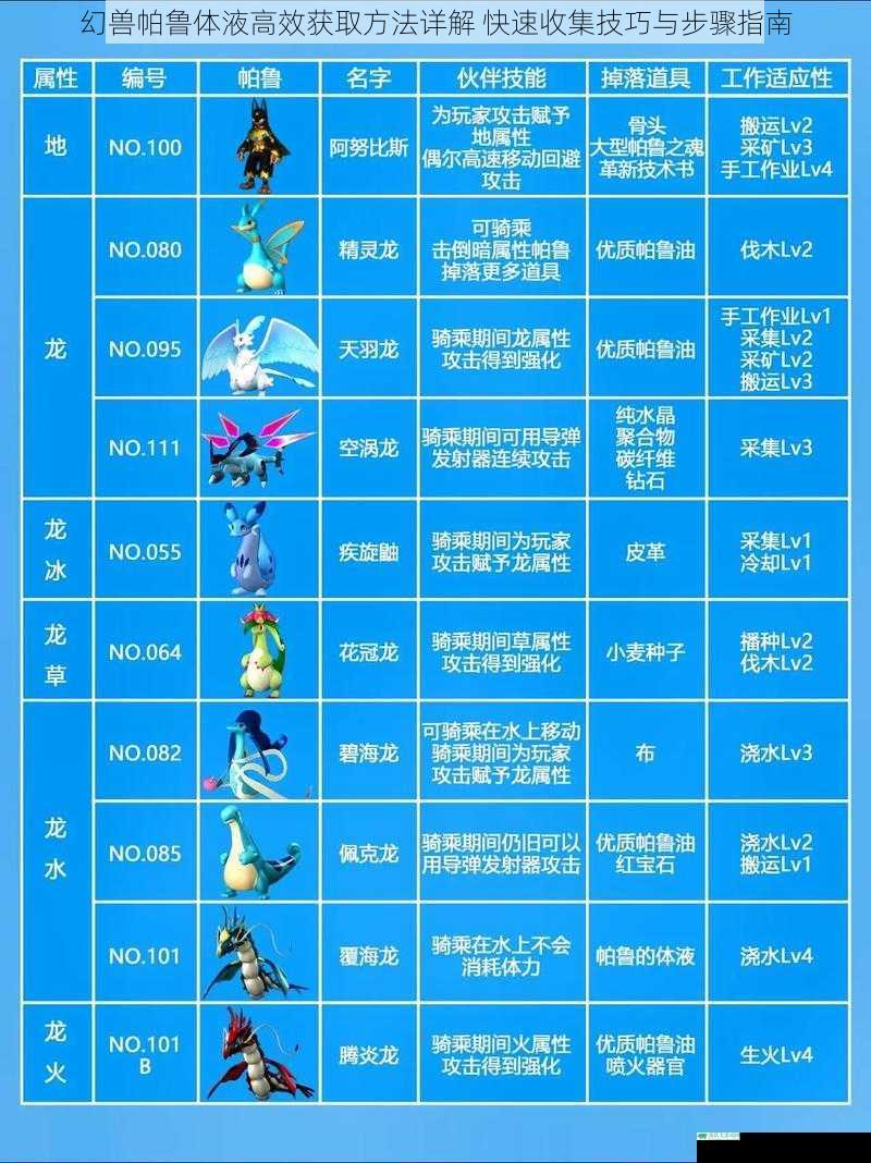 幻兽帕鲁体液高效获取方法详解 快速收集技巧与步骤指南