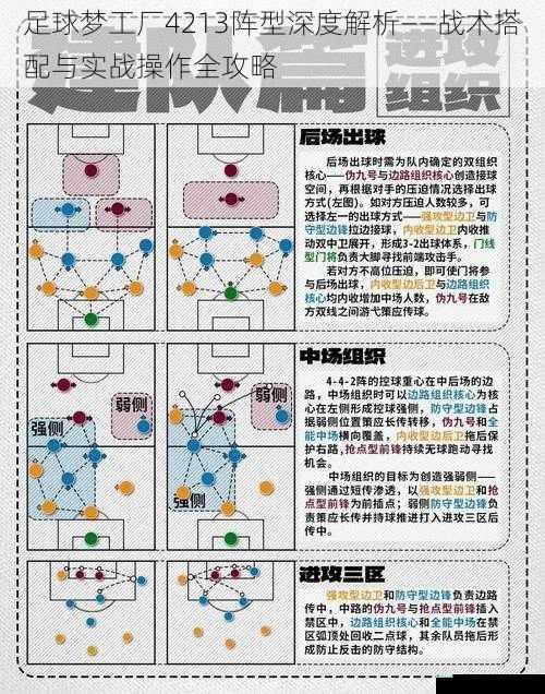 足球梦工厂4213阵型深度解析——战术搭配与实战操作全攻略
