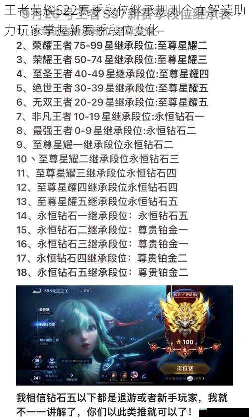 王者荣耀S22赛季段位继承规则全面解读助力玩家掌握新赛季段位变化
