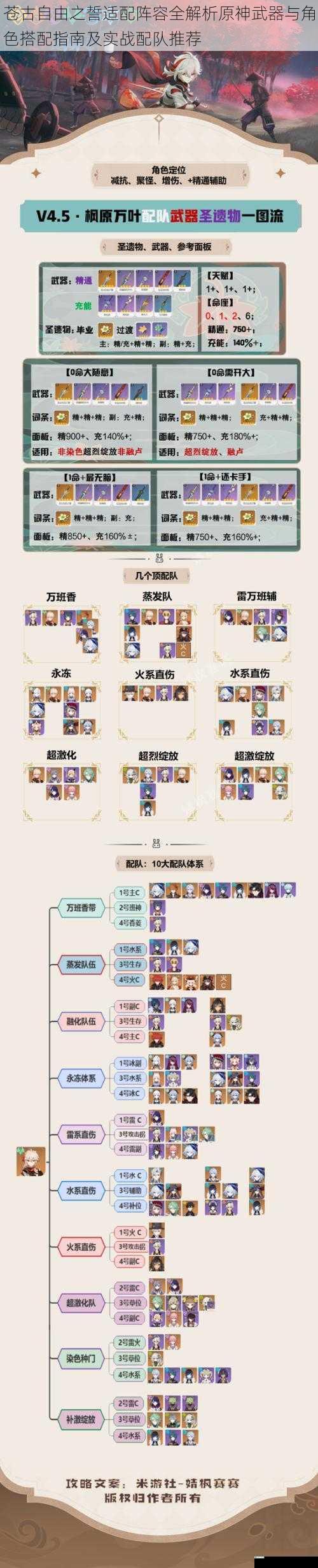 苍古自由之誓适配阵容全解析原神武器与角色搭配指南及实战配队推荐