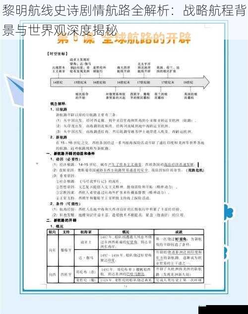 黎明航线史诗剧情航路全解析：战略航程背景与世界观深度揭秘