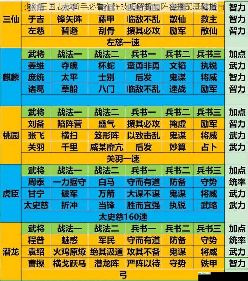 少年三国志零新手必看布阵技巧解析与阵容搭配基础指南
