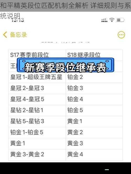 和平精英段位匹配机制全解析 详细规则与系统说明