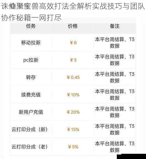 诛仙聚宝兽高效打法全解析实战技巧与团队协作秘籍一网打尽