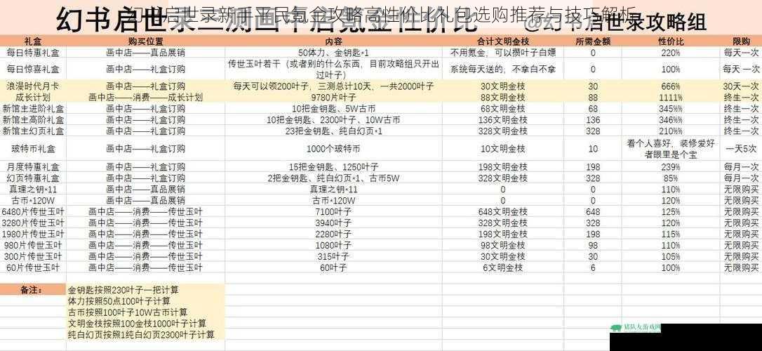 幻书启世录新手平民氪金攻略高性价比礼包选购推荐与技巧解析