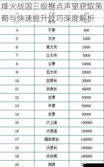 烽火战国三级据点声望获取策略与快速提升技巧深度解析