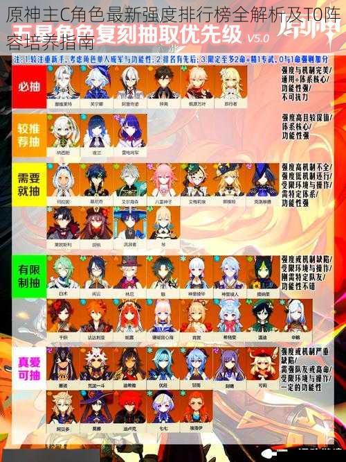 原神主C角色最新强度排行榜全解析及T0阵容培养指南