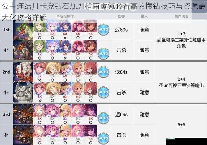 公主连结月卡党钻石规划指南零氪必看高效攒钻技巧与资源最大化攻略详解
