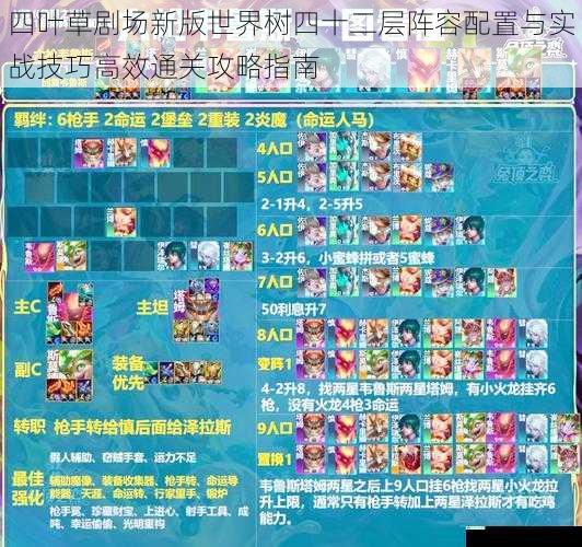 四叶草剧场新版世界树四十二层阵容配置与实战技巧高效通关攻略指南