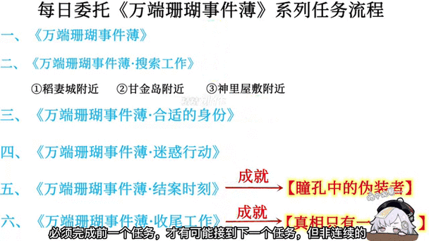 原神万端珊瑚事件薄隐藏成就解锁指南 每日委托任务全流程详细攻略