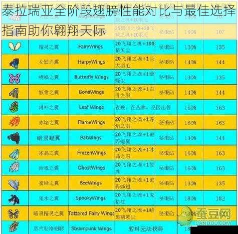 泰拉瑞亚全阶段翅膀性能对比与最佳选择指南助你翱翔天际