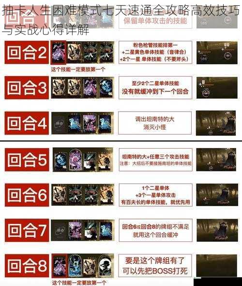 抽卡人生困难模式七天速通全攻略高效技巧与实战心得详解